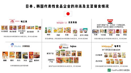 如果餐饮与预包装食品的深度融合是一种未来,中国市场将有什么样的机会